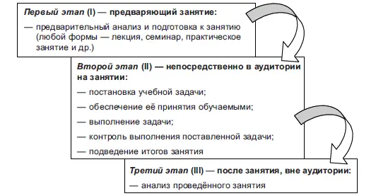 Приведённая структурнологическая схема даёт в обобщённом виде представление о - фото 5