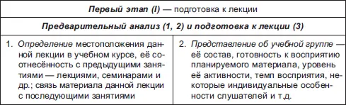 Особенности лекционных занятийЛекция представляет собой форму учёбы которая - фото 7