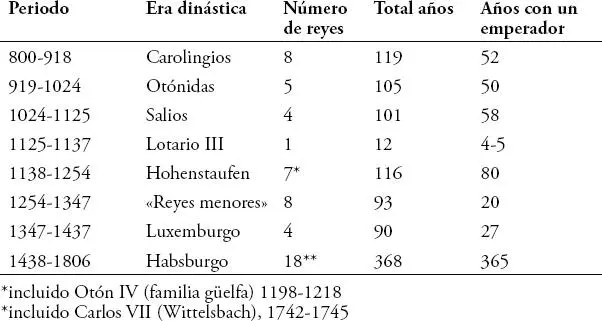 Translatio imperii Las pretensiones germanas surgieron en respuesta a la - фото 44