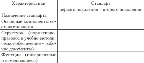 Для выполнения задания по классификации заявленных в стандарте 2004 г - фото 6