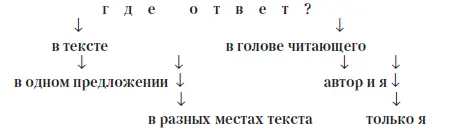 1 Сопоставьте свое мнение с мнением методиста ДН Мурина который дает - фото 11