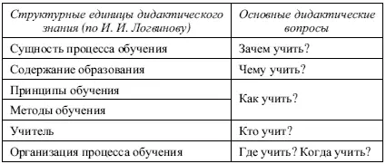 Это соотношение двух подходов подтверждает идею о том что дидактические - фото 2