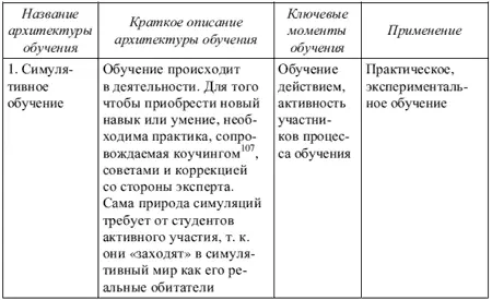 Коучингученичество и наставничество является традиционным методом - фото 15