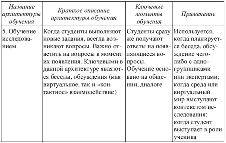 Текст 4 Характеристика линейного и нелинейного процессов обучения 106 - фото 17
