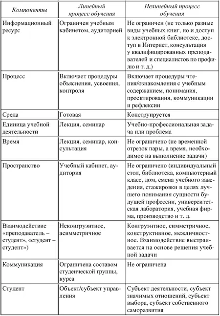 Окончание таблицы Задания для самостоятельной работы и самоконтроля 1 - фото 19