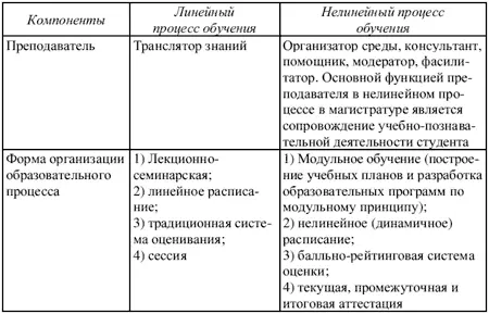 Задания для самостоятельной работы и самоконтроля 1 Докажите или - фото 20