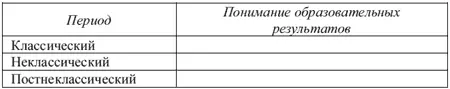 2 Кто может стать субъектом оценки результатов образования в вузе 3 Какие - фото 21