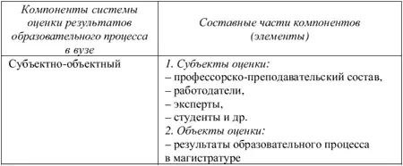 Окончание таблицы Текст 2 Подходы к определению результатов обучения в - фото 22