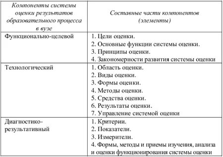 Текст 2 Подходы к определению результатов обучения в вузе 108 Точного и - фото 23