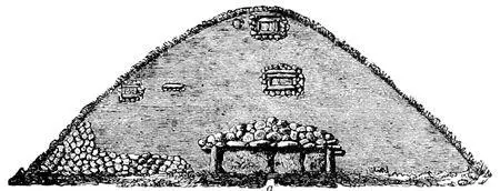 Fig 45Profile of mound of the bronze age with large coffin and unburnt - фото 46