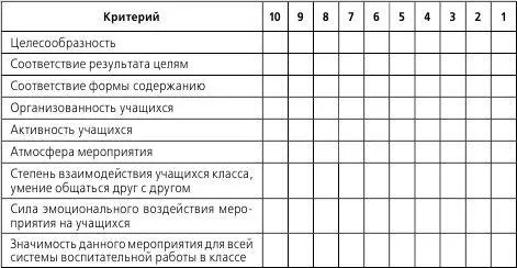 ОТЧЕТ О РАБОТЕ ПЕДАГОГАВОСПИТАТЕЛЯ - фото 19