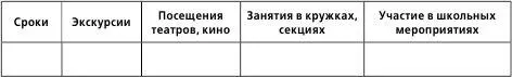 ОТЧЕТ О ПРОВЕДЕННОМ РОДИТЕЛЬСКОМ СОБРАНИИ Тема собрания - фото 21