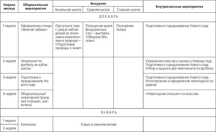 МОДЕЛЬ ОФОРМЛЕНИЯ РАЗДЕЛА ЖИЗНЕДЕЯТЕЛЬНОСТЬ КОЛЛЕКТИВА 3 класс - фото 34