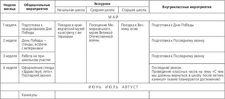 МОДЕЛЬ ОФОРМЛЕНИЯ РАЗДЕЛА ЖИЗНЕДЕЯТЕЛЬНОСТЬ КОЛЛЕКТИВА 3 класс Приложение - фото 37