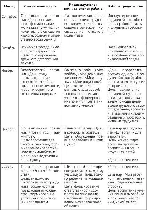 Приложение 9 МОДЕЛИ ОФОРМЛЕНИЯ РАЗДЕЛА ПЛАНА РАБОТА С РОДИТЕЛЯМИ Вариант - фото 38