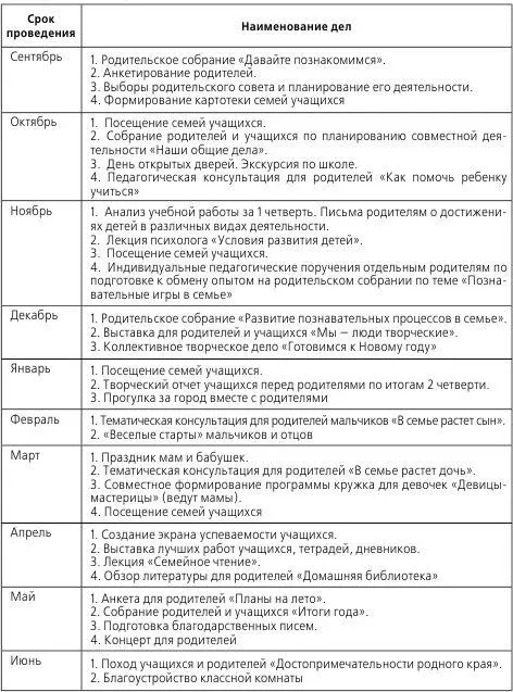1 Состав родительского комитета класса 2 Фамилии родителей которые входят в - фото 40