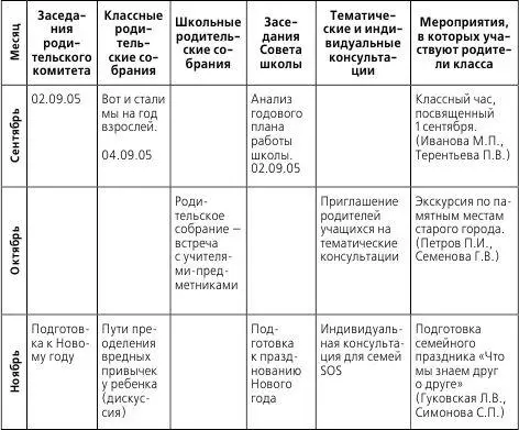 Приложение 10 ДНЕВНИК НАБЛЮДЕНИЙ на 200 г - фото 41