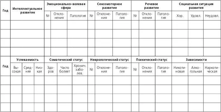 ЛИСТ НАБЛЮДЕНИИ Условные обозначенияхорошо плохо неустойчиво - фото 42