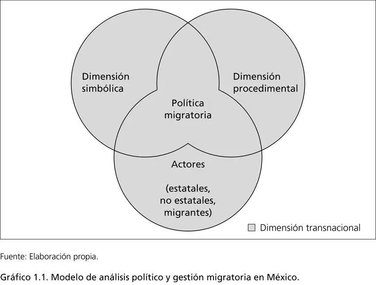 En este sentido el abordaje de lo migratorio tanto en el debate público como - фото 2