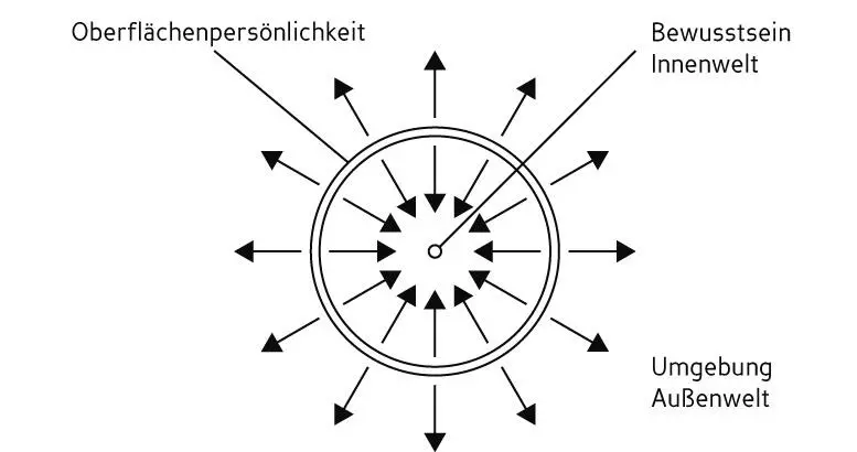 Das wird natürlich nur selten synchron und mit gleicher Intensität geschehen - фото 3