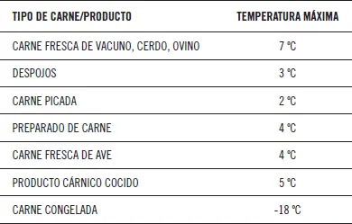 Todo establecimiento alimentario ha de establecer un programa de control de - фото 85