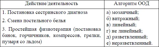 Тема 22 Формы организации учебной деятельности Цели изучения темыуглубить - фото 9
