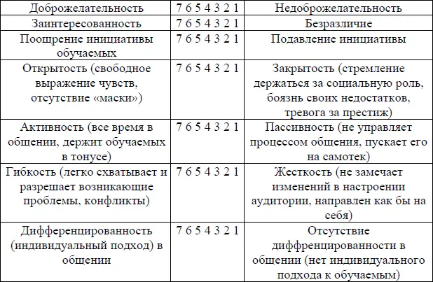 Обработка и интерпретация результатов Найдите сумму усредненных балов - фото 14