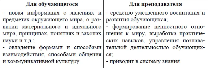 При определении содержания образования учитывается ряд факторов которые - фото 8