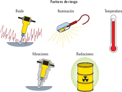 Aplicación práctica Si se estudiara el puesto de trabajo de un tanatopractor - фото 4