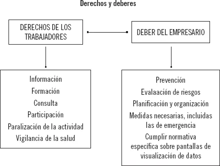 Actividades 5 Realizar una búsqueda por internet e identificar normativa - фото 12