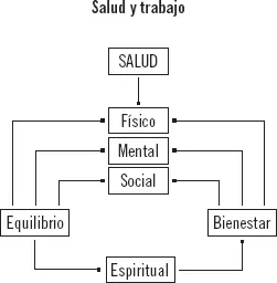 21 Los riesgos profesionales Los riesgos profesionales son las - фото 1