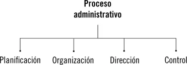 Ahondando en la planificación de las empresas del sector turístico Martín Rojo - фото 1