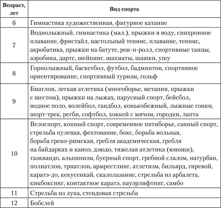 Сам процесс формирования построения движений как и обучение движениям - фото 2