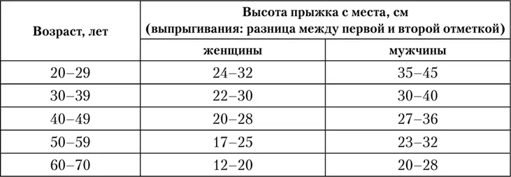 Время простой реакции может определяться ловлей различных гимнастических палок - фото 12