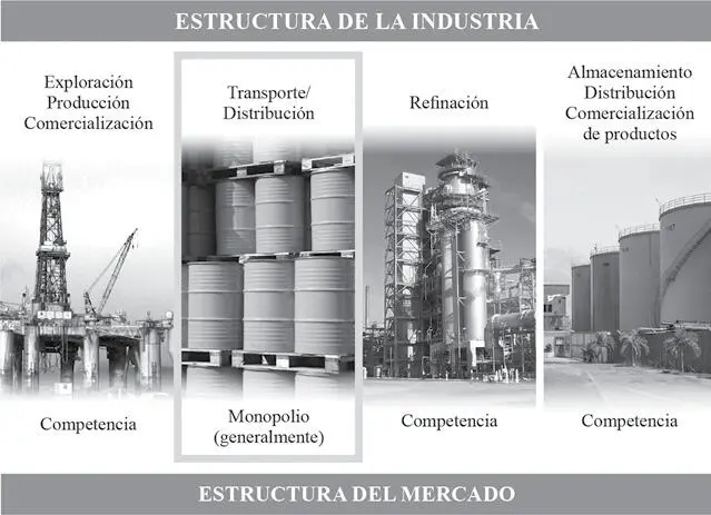 Fuente elaboración propia 3 Situación de las actividades de refinación de - фото 8
