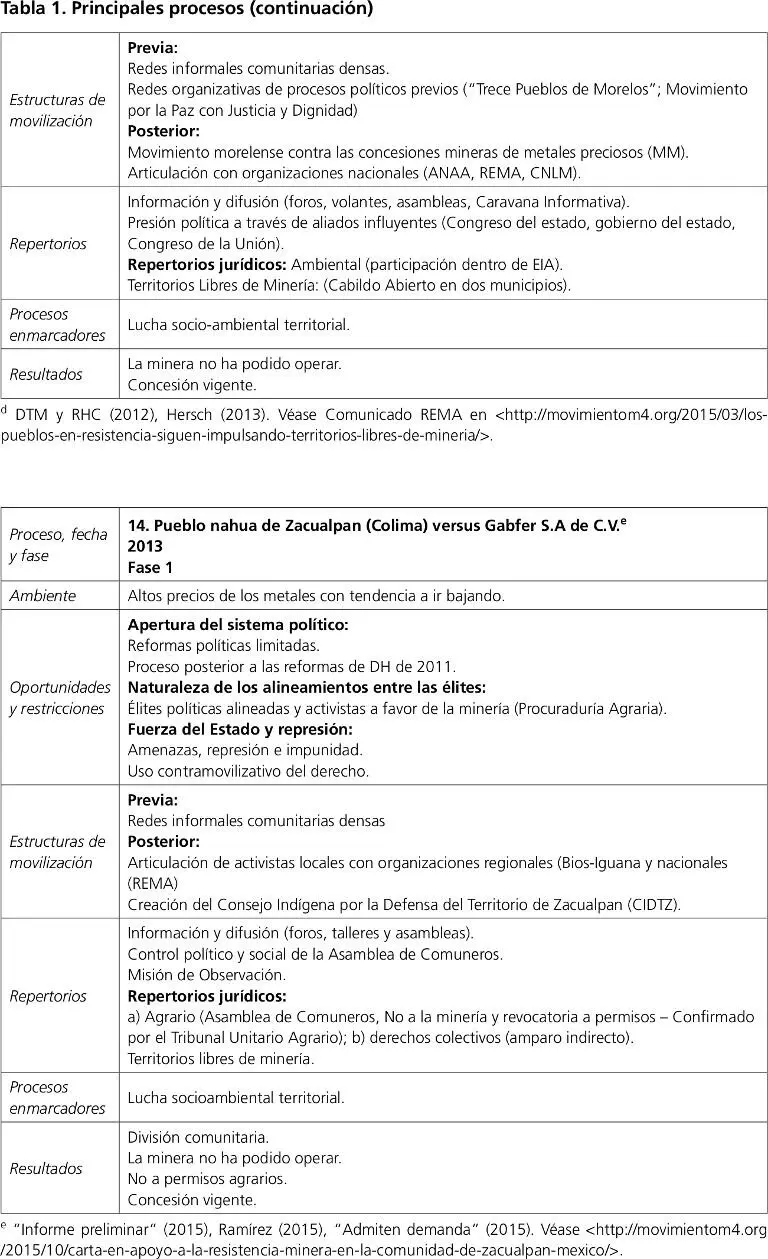 Los saldos de la acción colectiva los derechos humanos como repertorio De lo - фото 13