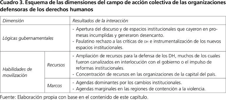 Todas estas diferencias dan cuenta de una fragmentación en el campo de acción - фото 4