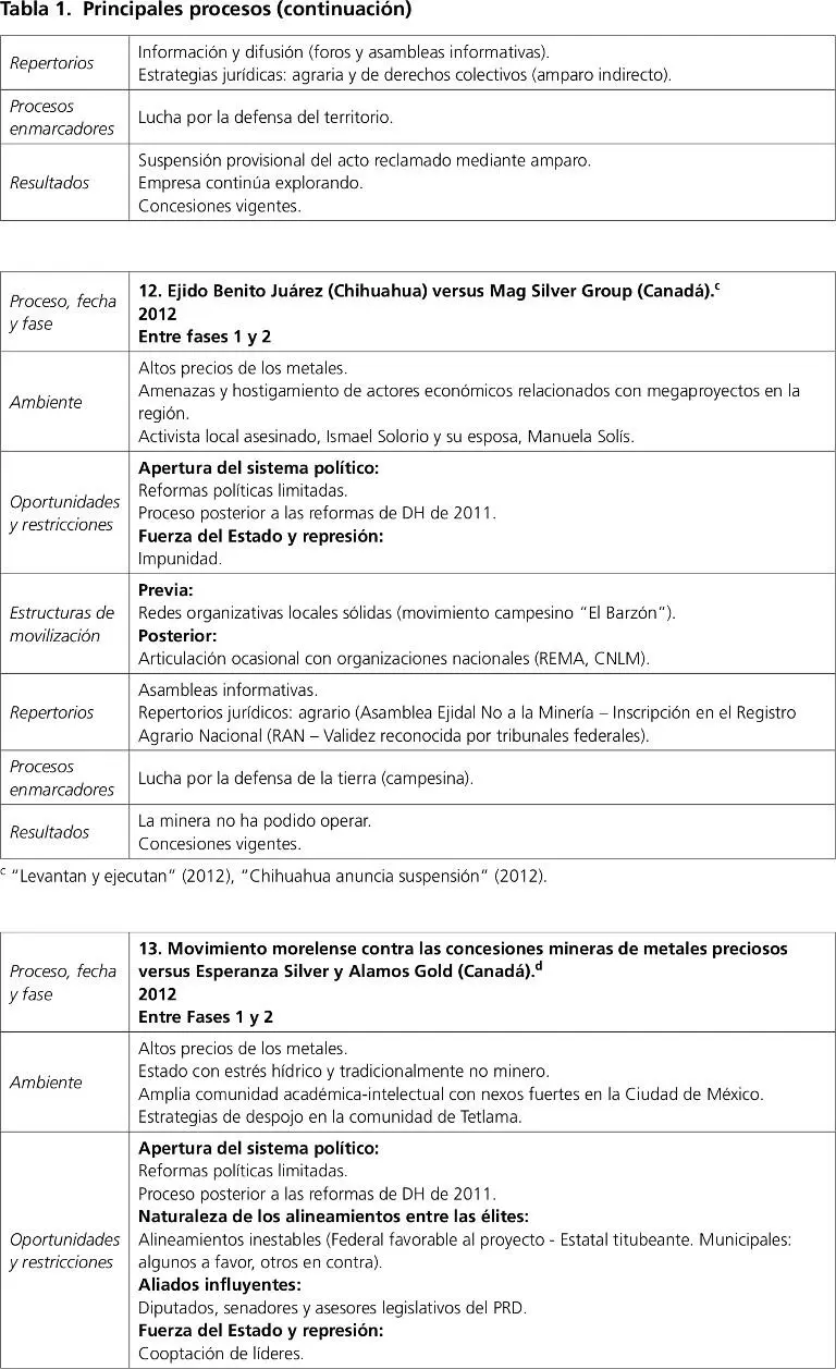 Los saldos de la acción colectiva los derechos humanos como repertorio De lo - фото 12