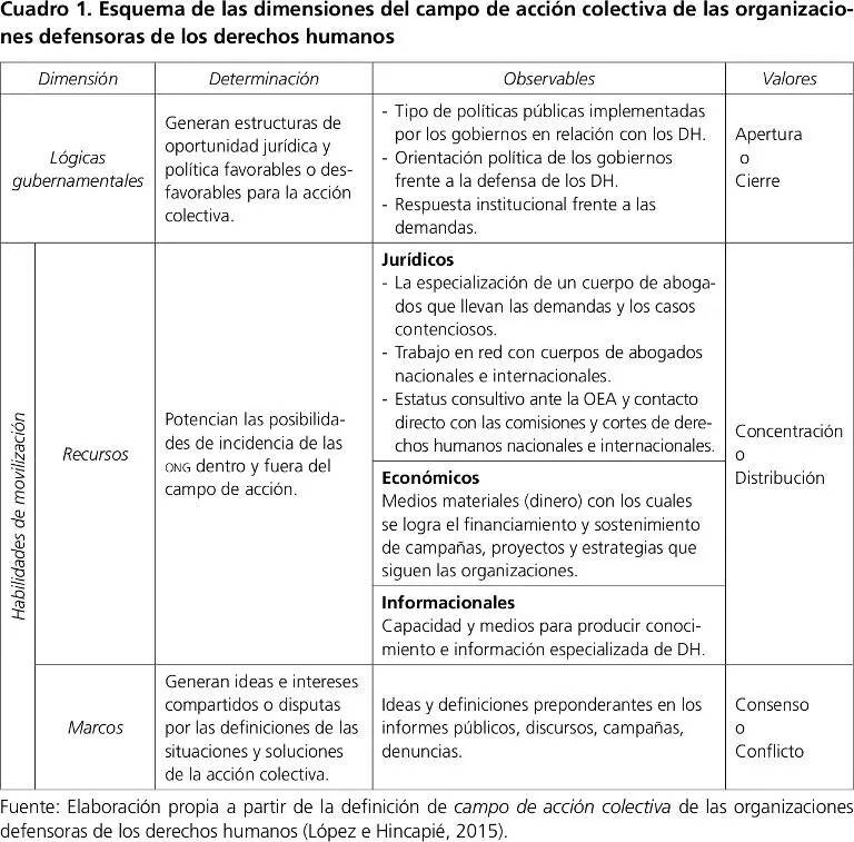 La interacción especializada continua y sostenida de las ONG entre ellas - фото 2