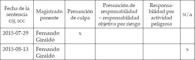 A continuación se presentan los planteamientos centrales de cada una de las - фото 6