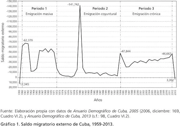 La línea representada en el gráfico 1 está constituida por el saldo o - фото 2