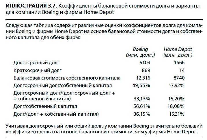 ДРУГИЕ ВОПРОСЫ ФИНАНСОВОЙ ОТЧЕТНОСТИ Стандарты и методы бухгалтерского учета в - фото 35