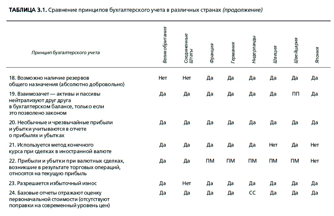 Большую часть этих различий можно учесть и скорректировать при сравнении - фото 39