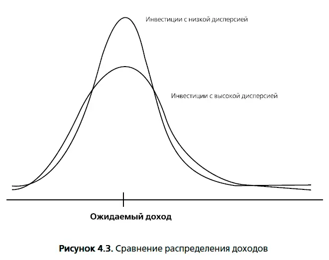 Когда распределение доходов принимает подобную форму характеристики любой - фото 46