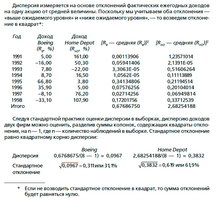 Диверсифицируемый и недиверсифицируемый риск Хотя существует множество причин - фото 48