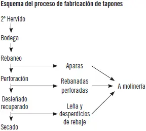 Los tapones de corcho natural tienen la principal virtud de garantizar la - фото 1