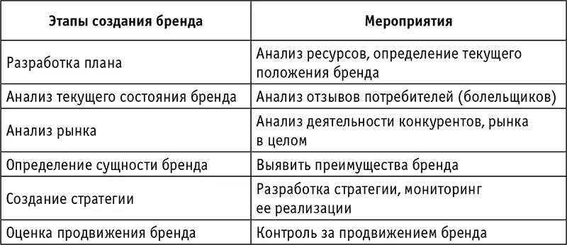 1063 Специфика спортивного брендинга Брендинг в сфере спорта обладает - фото 31