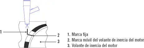 Funcionamiento de la pistola estroboscópica La pistola emite un flash de luz - фото 173
