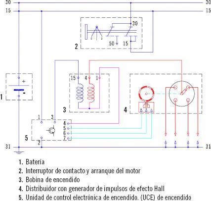 Pruebas con multímetro voltímetro y ohmímetro Desenchufar el conector - фото 174