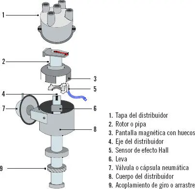 Generador de impulsos de efecto Hall de un motor de 4 cilindros La pantalla - фото 92